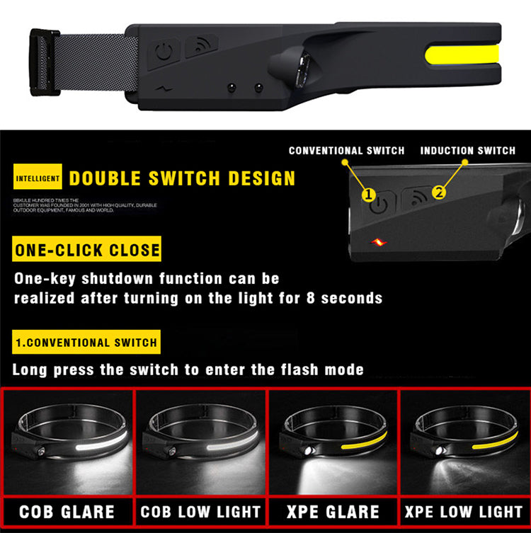 LED-Pannlampa 350Lumen 5ljuslägen med rörelsesensor COD LED, XPE LED ljusbild- eGrossisten